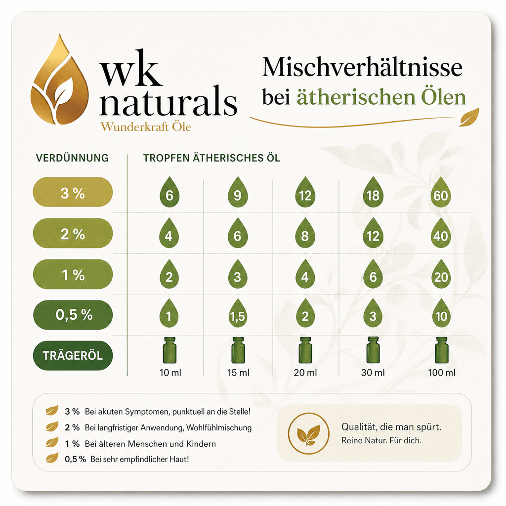 Abendruhe "ZIRBENÖL BIO" 😴Beruhigung & Schlaf - Wunderkraft naturals