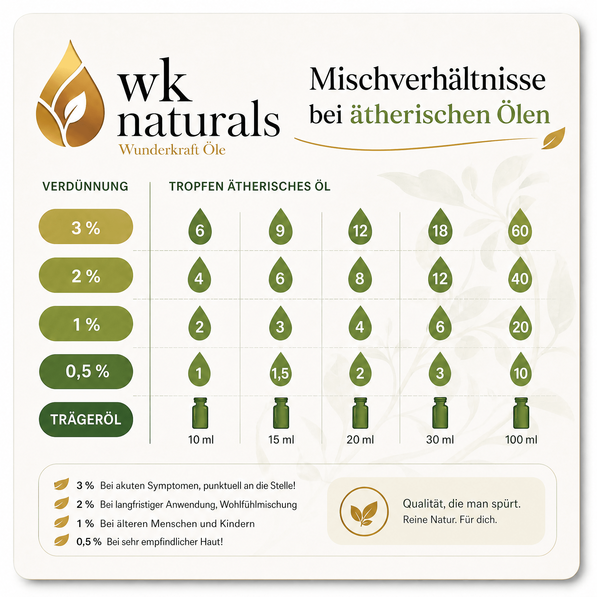 Abendruhe "ZIRBENÖL BIO" 😴Beruhigung & Schlaf - Wunderkraft naturals